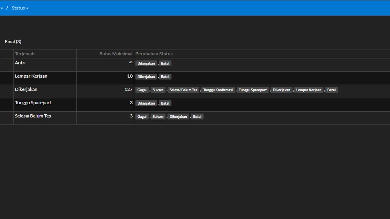 Daftar status servisan dengan batas maksimal per status
