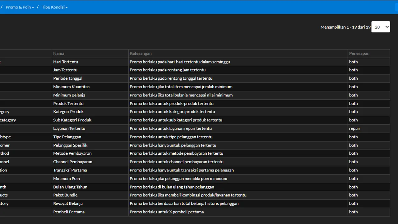 List of promotion condition types available as requirements