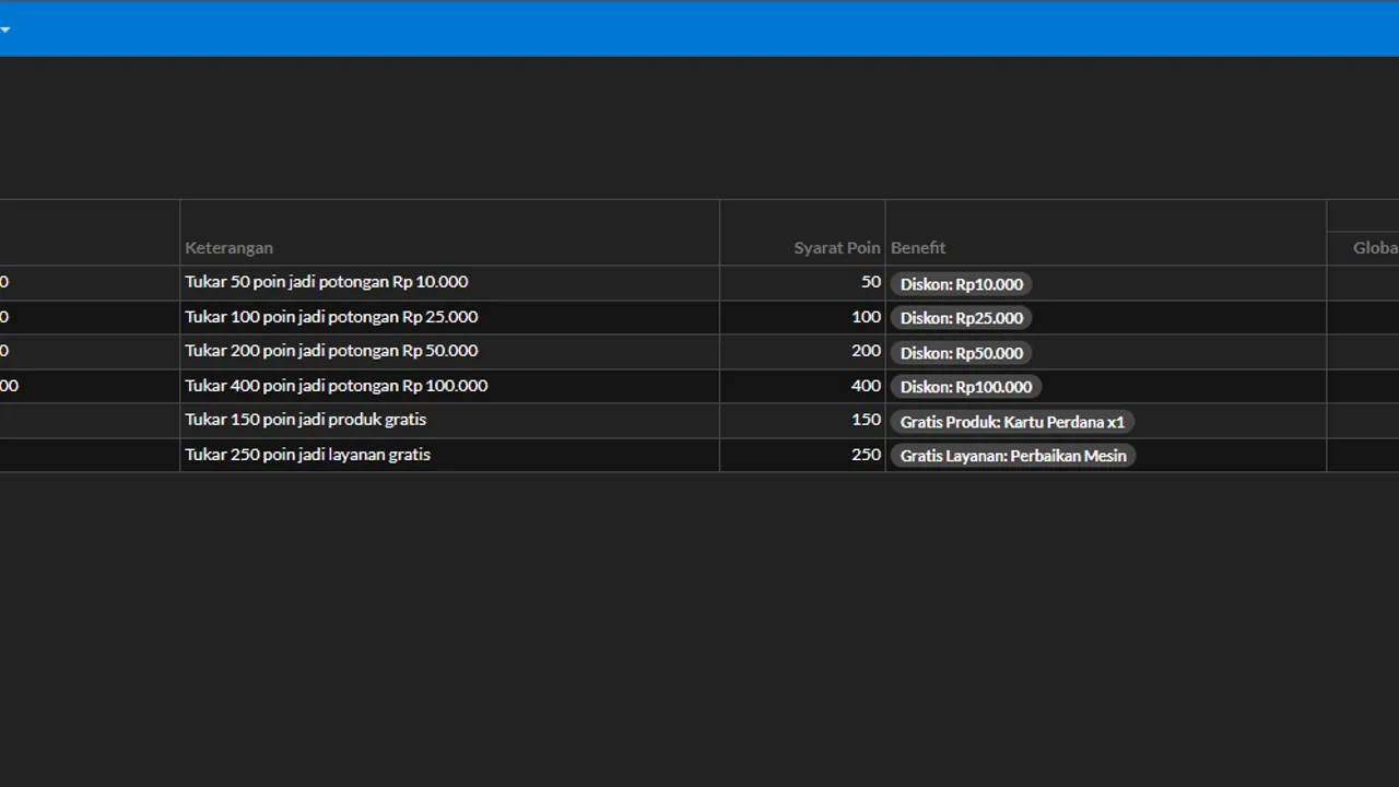Point redemption catalogue listing rewards customers can claim