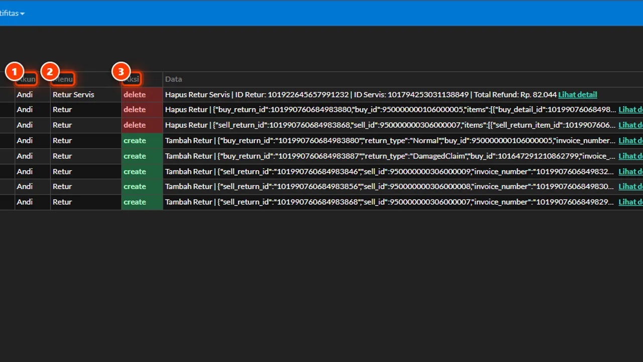 Activity log showing account, menu, action, and the changed data