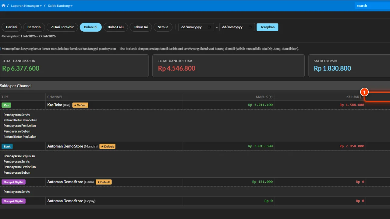 Pocket balance report showing the money position per channel