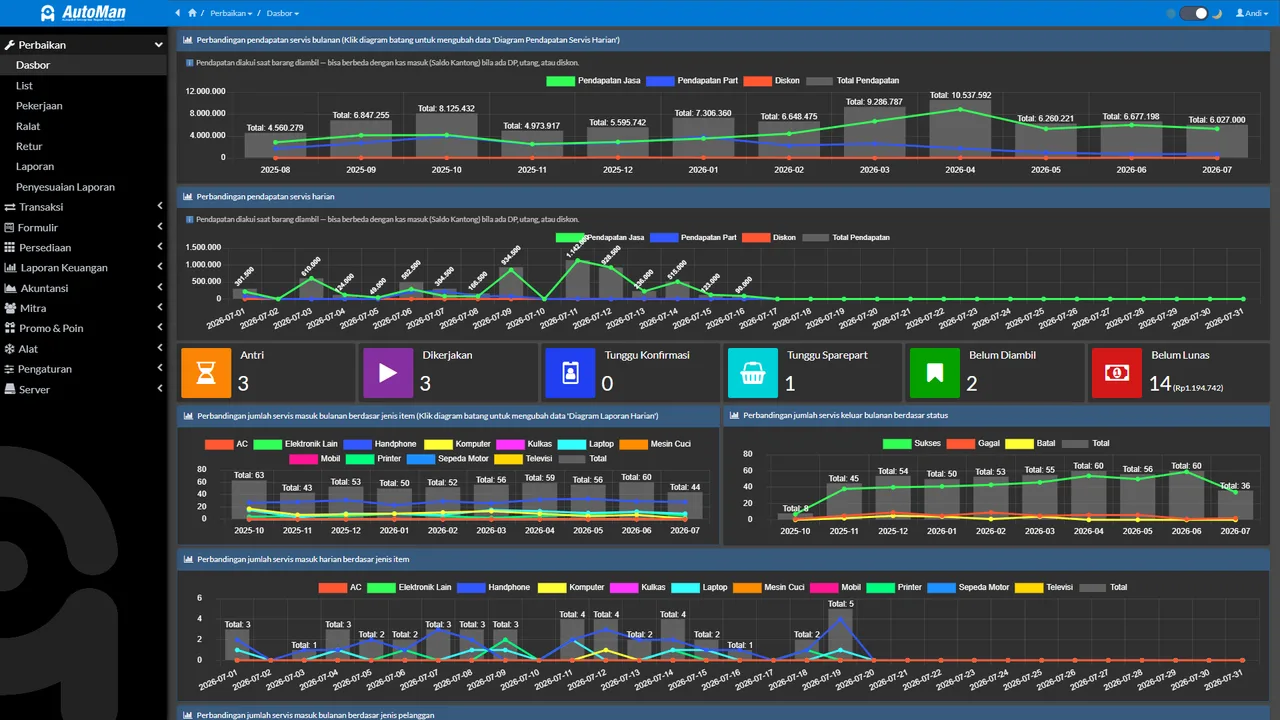 Interactive repair dashboard with drill-down breakdowns