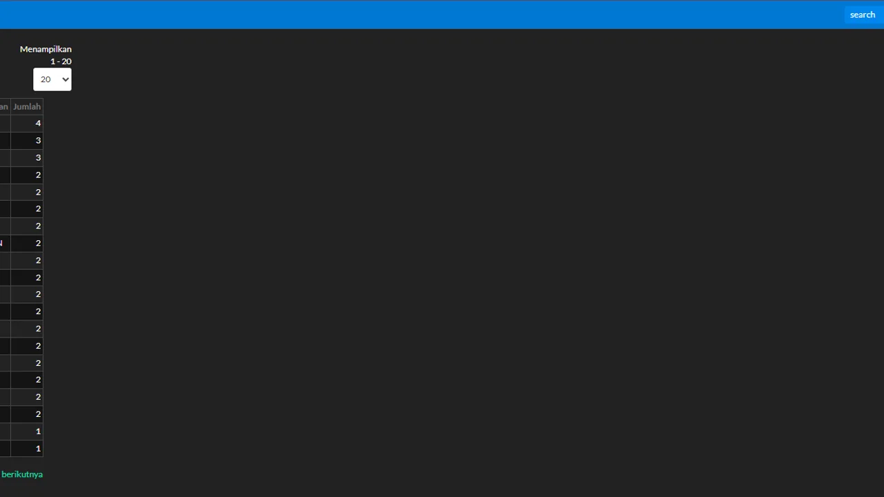Fault type breakdown on the repair dashboard