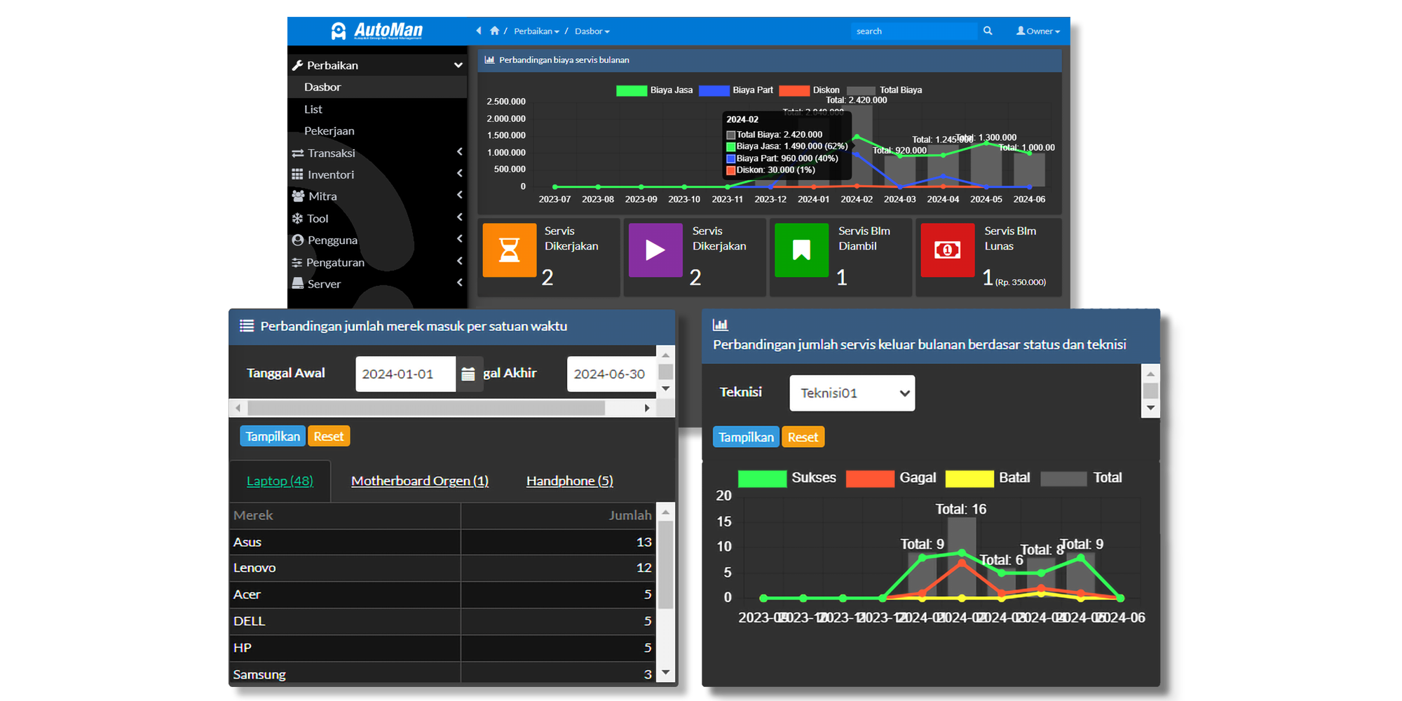 Fitur Interactive Dashboard Software Bengkel Gratis